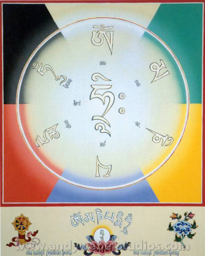Card AW: Mantra Garland of Avalokitesvara (greeting card)